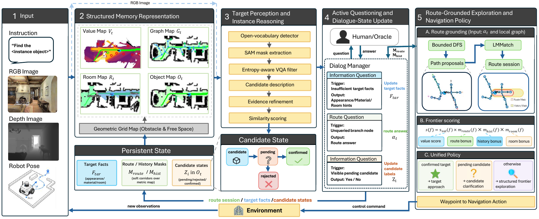 SAIN system overview